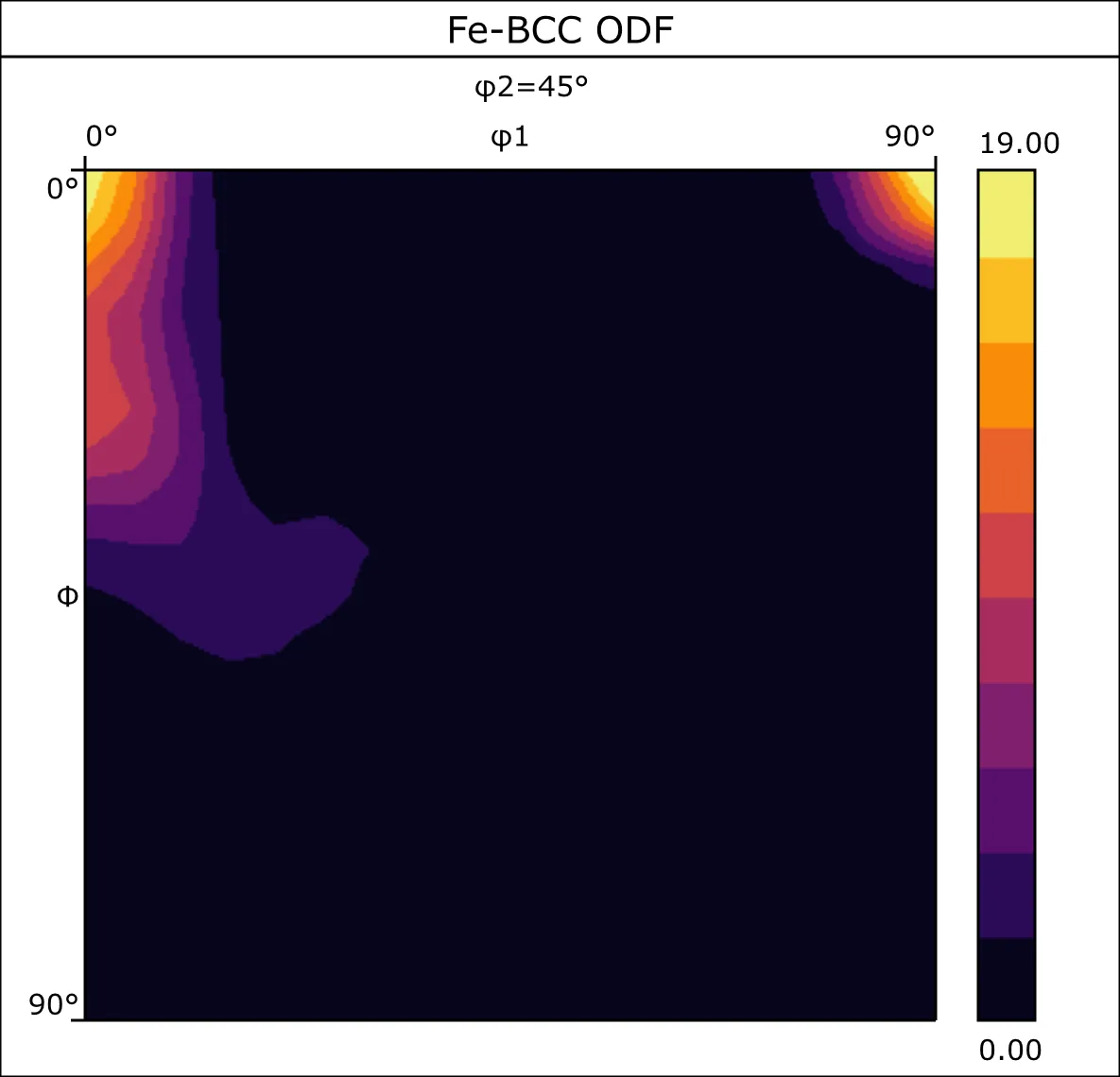 Fig9 ODF