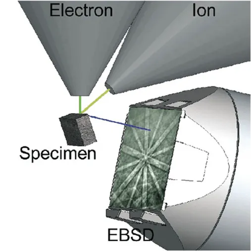 Fig12 FIB-EBSD