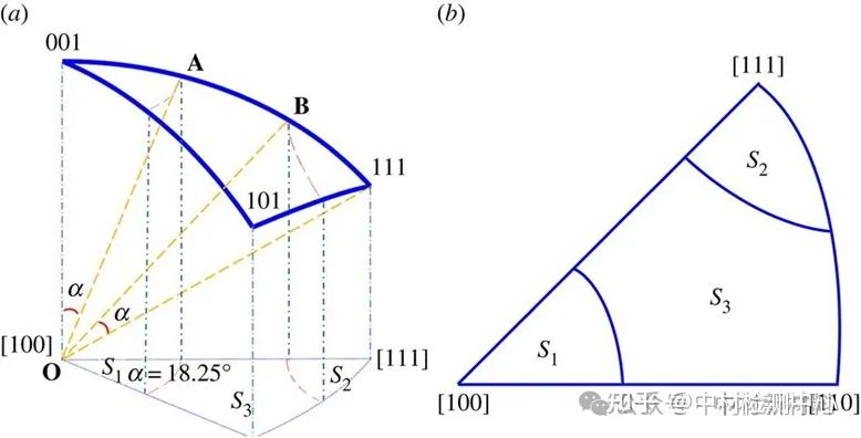 Fig8 反极图