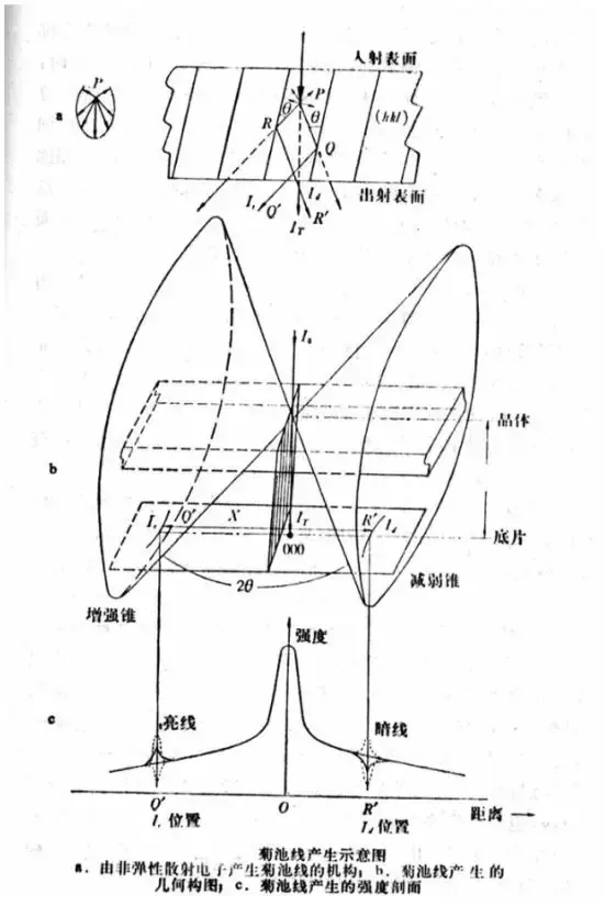 Fig2 菊池线产生原理