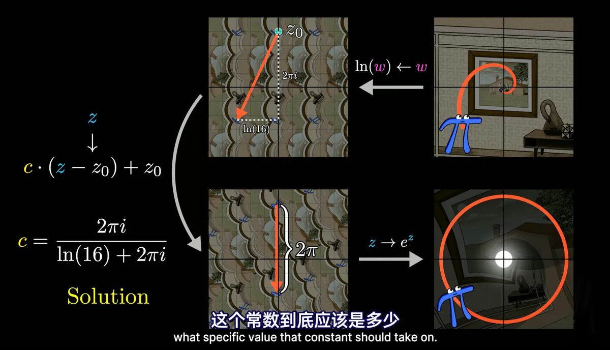 图1 省流