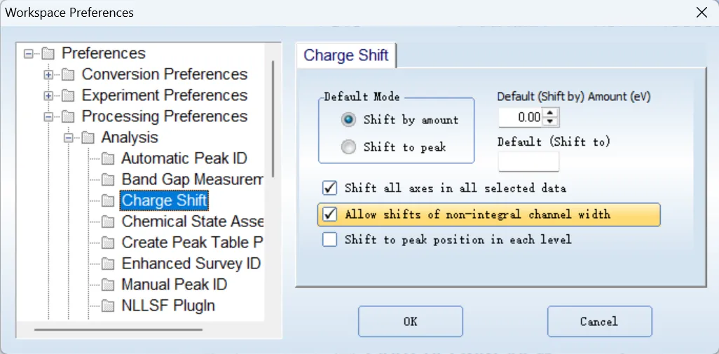 图5 默认allow shifts