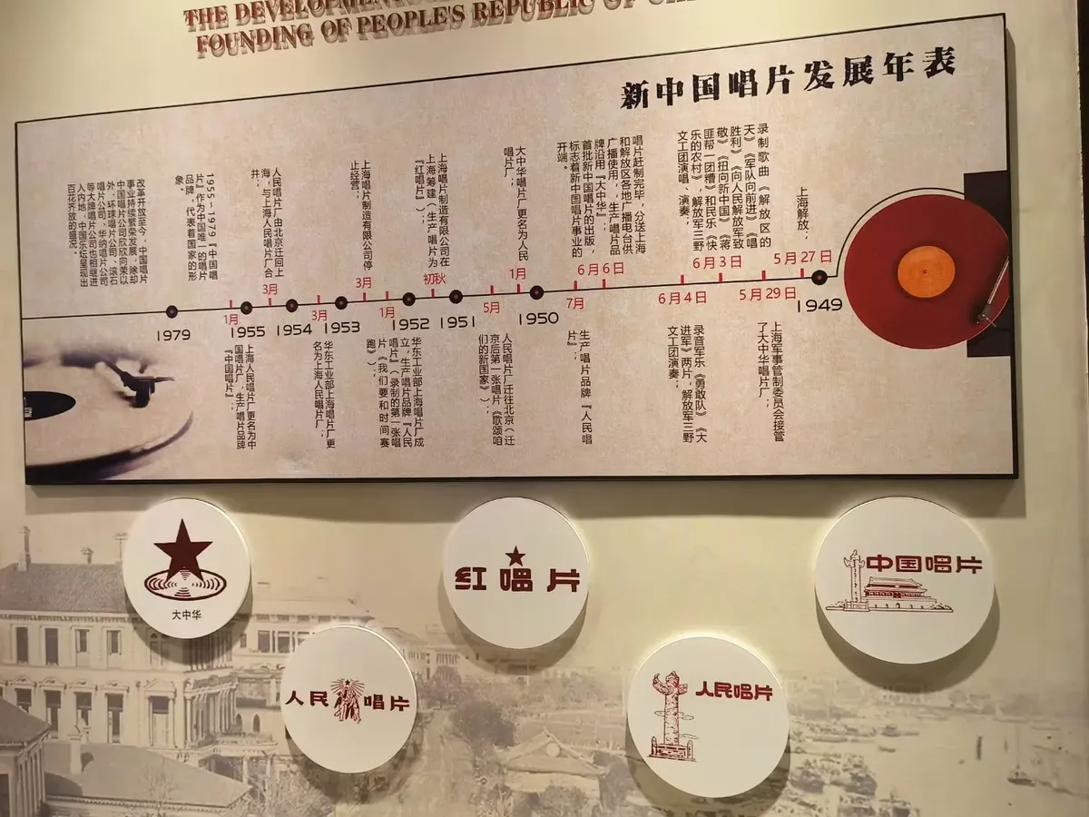 图15 新中国唱片发展