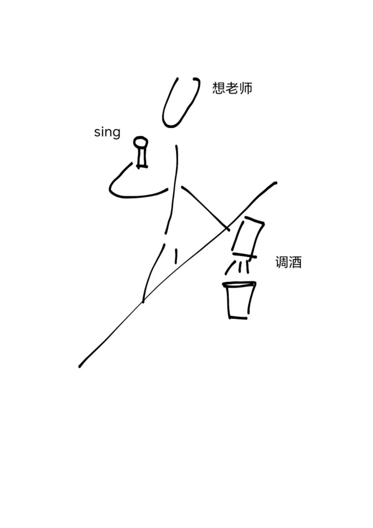 图3 简笔画